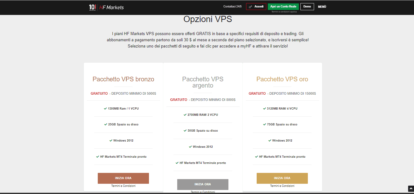 Opzioni di VPS di HF Markets